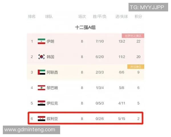 韩国队小胜叙利亚10继续向世界杯资格赛迈进的坚实步伐 韩国队小胜叙利亚10继续向世界杯资格赛迈进的坚实步伐
