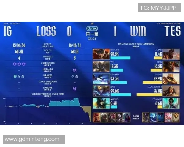 全球挑战赛最新积分榜IG战队以64分稳居第一名