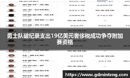 勇士队破纪录支出19亿美元奢侈税成功争夺附加赛资格