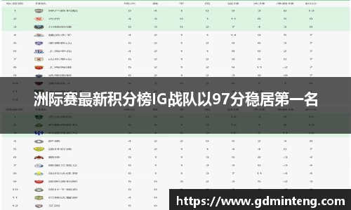 洲际赛最新积分榜IG战队以97分稳居第一名